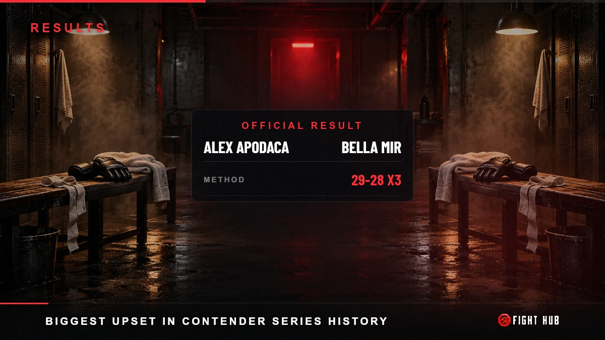 Alex Apodaca vs Bella Mir — FightHub