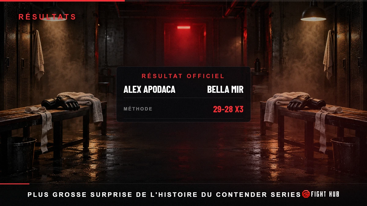 Alex Apodaca vs Bella Mir — FightHub