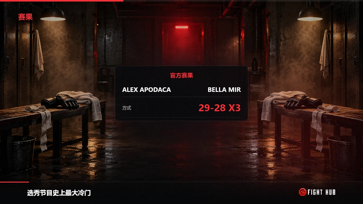 Alex Apodaca vs Bella Mir — FightHub