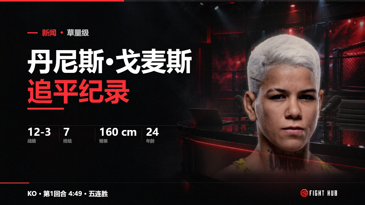 丹尼斯·戈麦斯追平纪录 — FightHub
