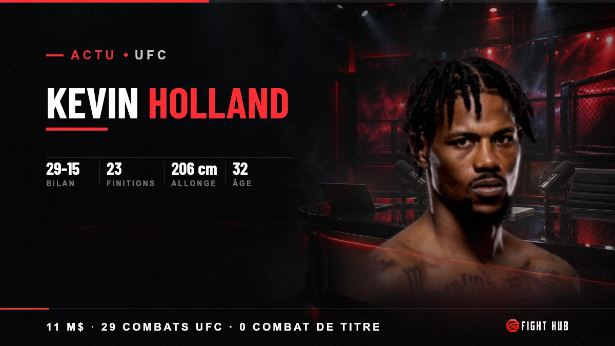 Kevin Holland — FightHub