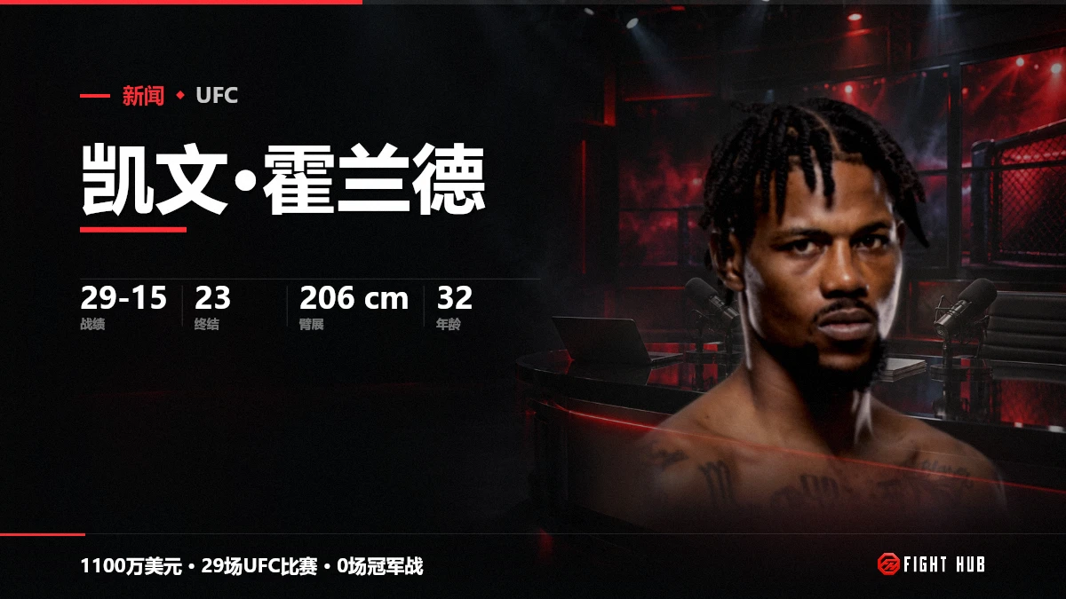 凯文·霍兰德 — FightHub