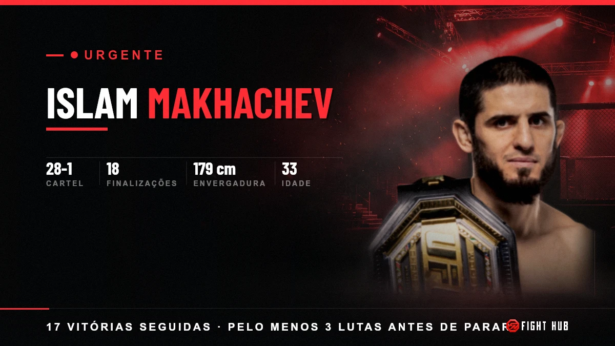 Islam Makhachev — FightHub