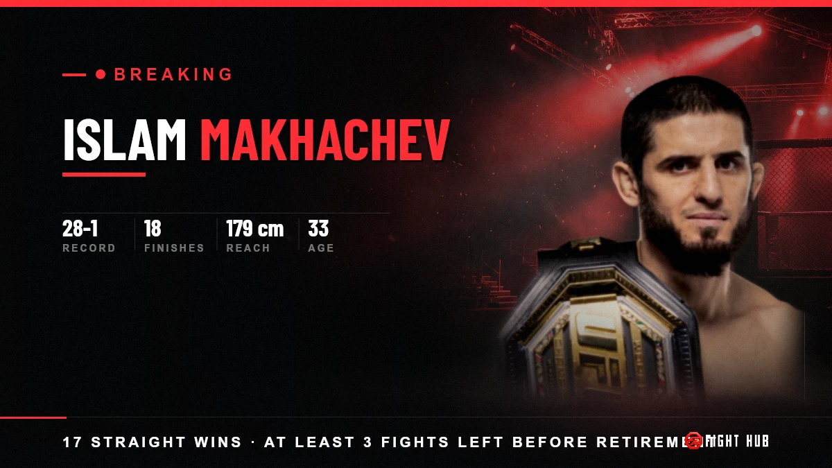 Islam Makhachev — FightHub