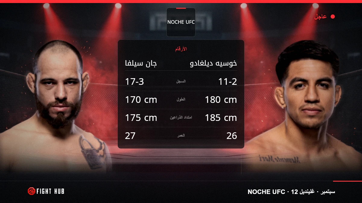 جان سيلفا vs خوسيه ديلغادو — FightHub
