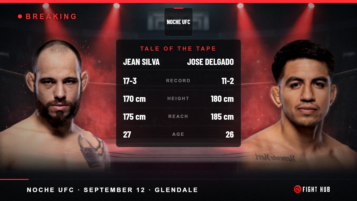 Jean Silva vs Jose Delgado — FightHub