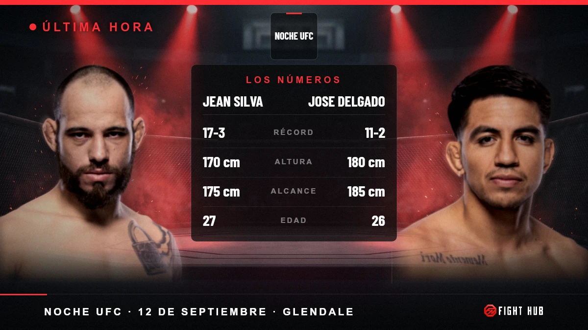 Jean Silva vs Jose Delgado — FightHub