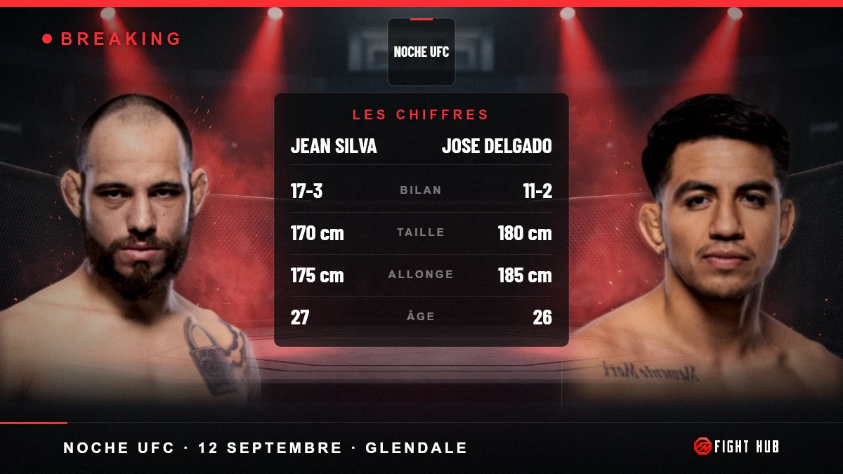 Jean Silva vs Jose Delgado — FightHub