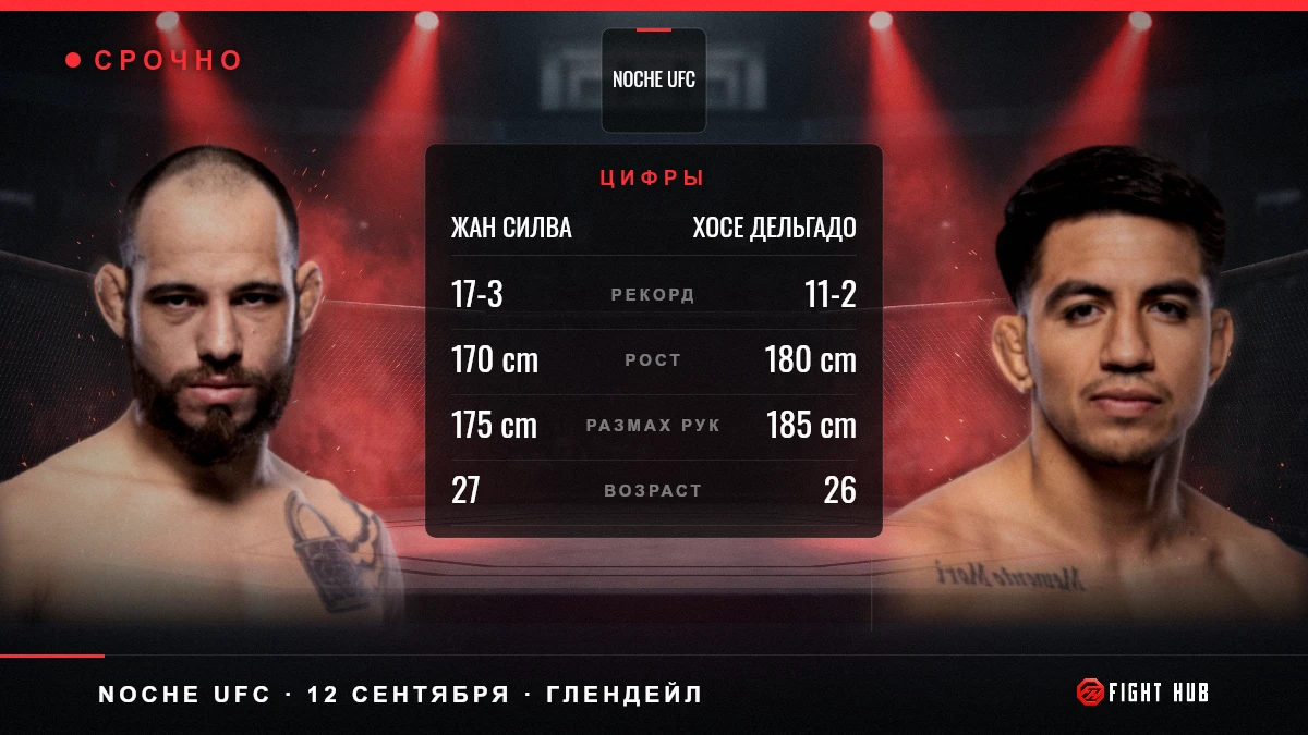 Жан Силва vs Хосе Дельгадо — FightHub
