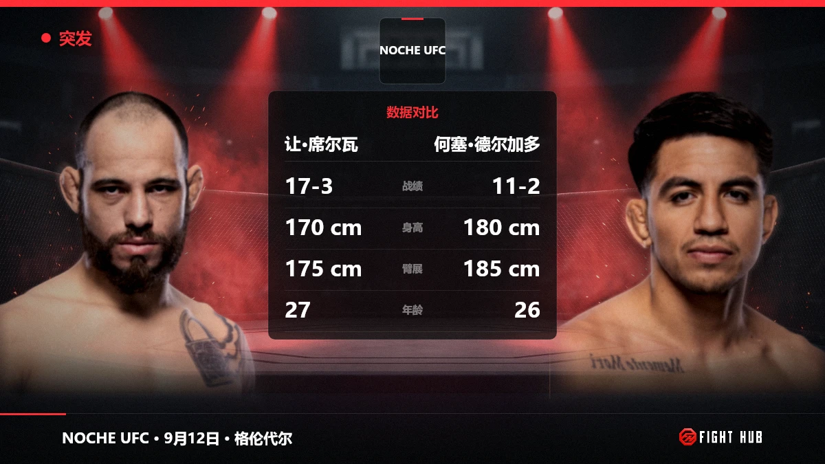 让·席尔瓦 vs 何塞·德尔加多 — FightHub
