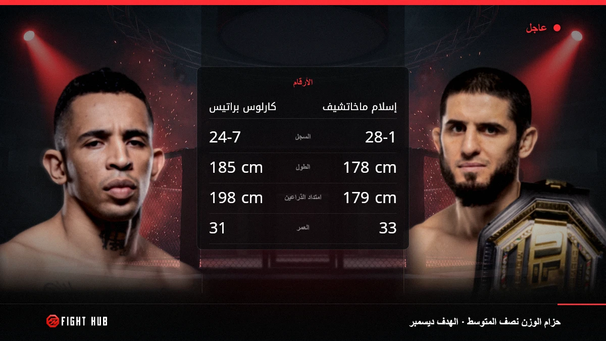 كارلوس براتيس vs إسلام ماخاتشيف — FightHub