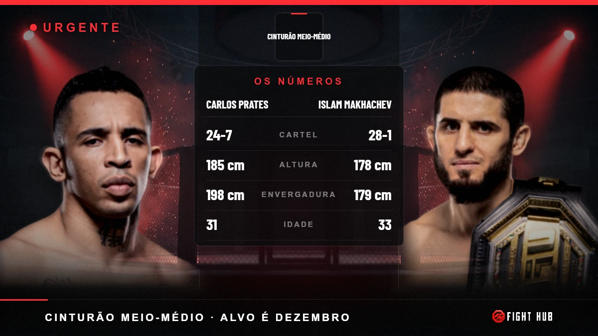 Carlos Prates vs Islam Makhachev — FightHub