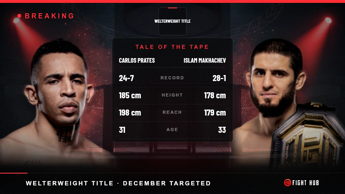 Carlos Prates vs Islam Makhachev — FightHub