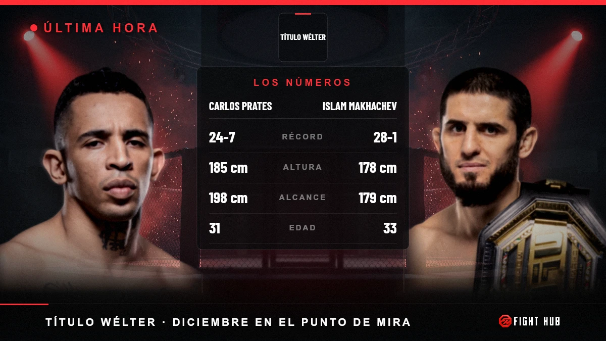 Carlos Prates vs Islam Makhachev — FightHub