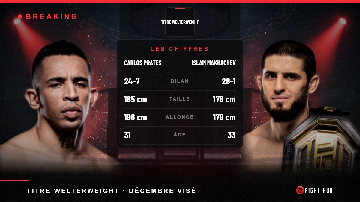 Carlos Prates vs Islam Makhachev — FightHub