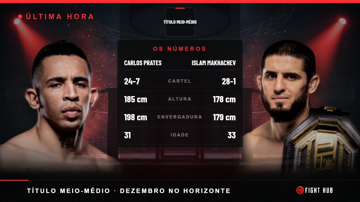 Carlos Prates vs Islam Makhachev — FightHub