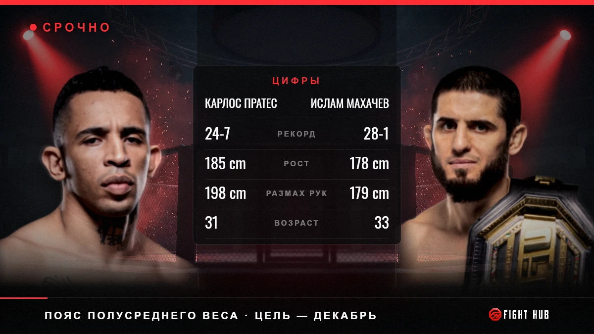 Карлос Пратес vs Ислам Махачев — FightHub