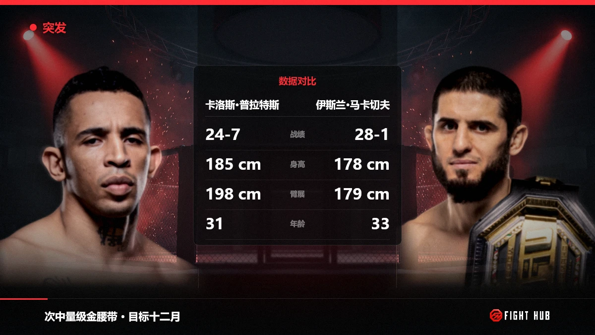 卡洛斯·普拉特斯 vs 伊斯兰·马卡切夫 — FightHub
