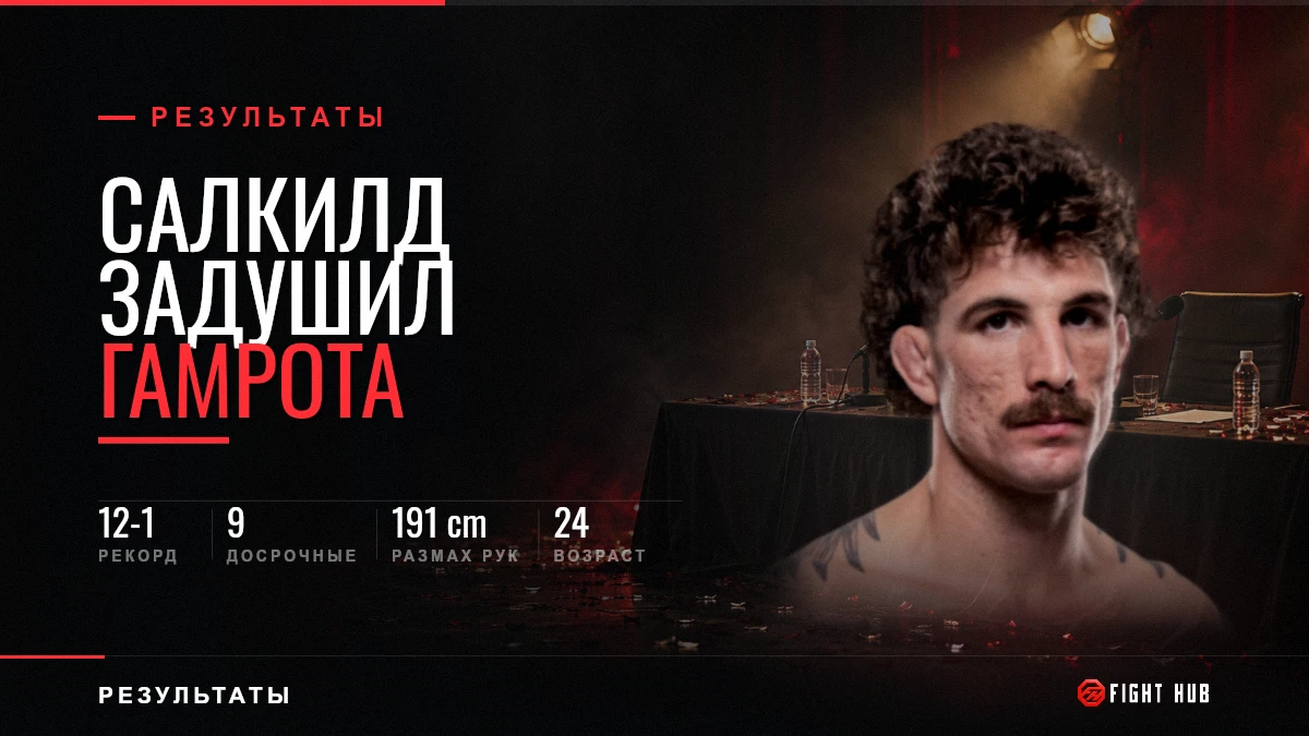 Quillan Salkilld задушил Гамрота и обошёл всю очередь лёгкого веса — FightHub