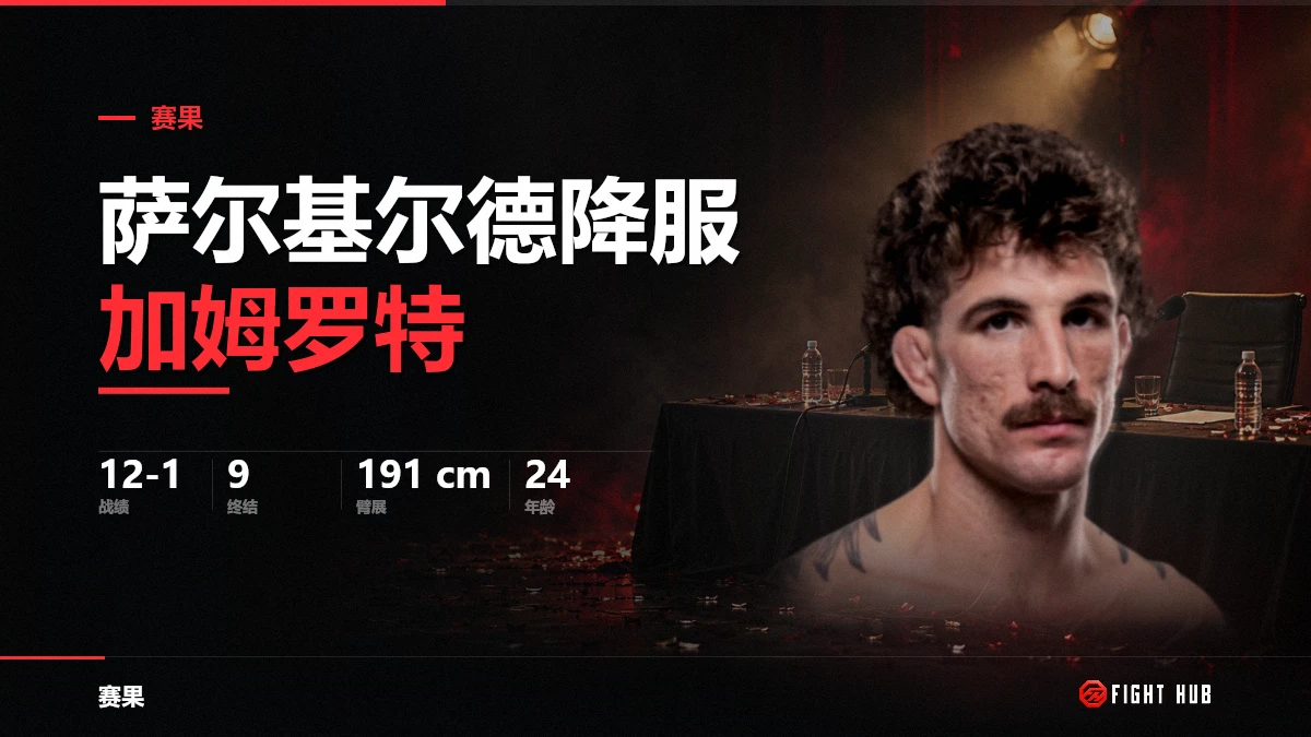 Quillan Salkilld 降服加姆罗特,一口气插队到轻量级最前面 — FightHub