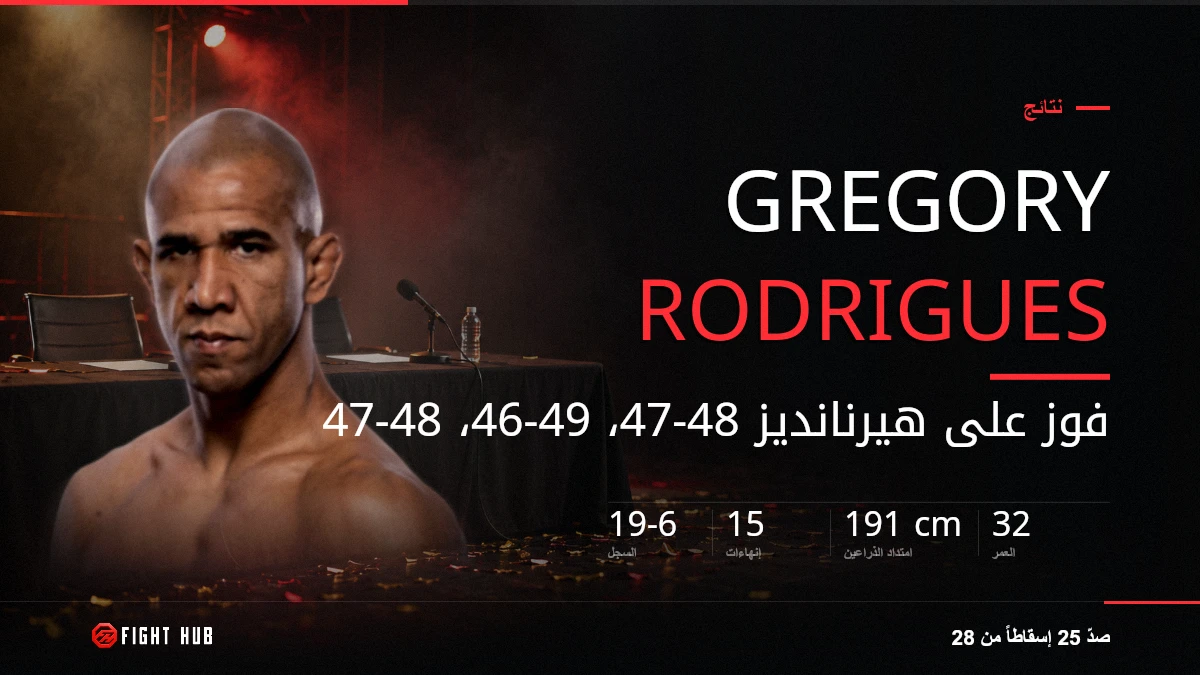 Gregory Rodrigues — FightHub