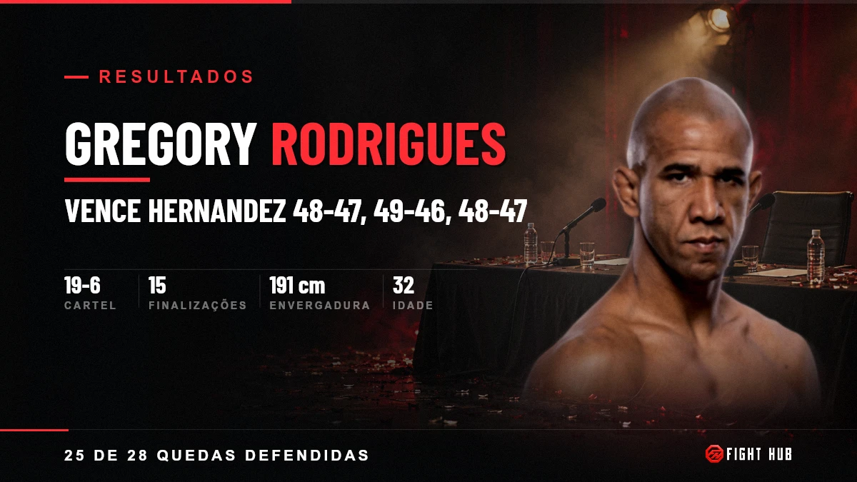 Gregory Rodrigues — FightHub