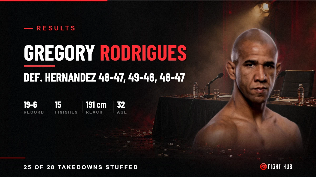 Gregory Rodrigues — FightHub