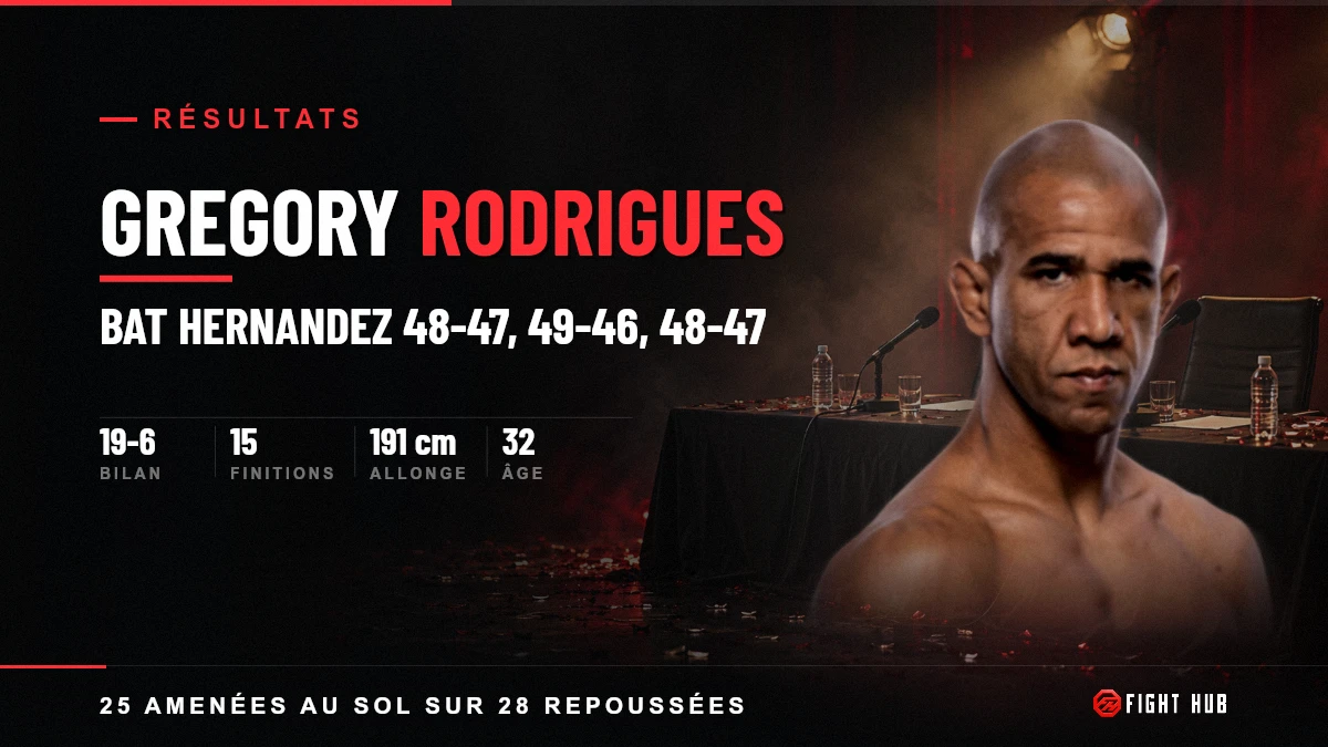 Gregory Rodrigues — FightHub