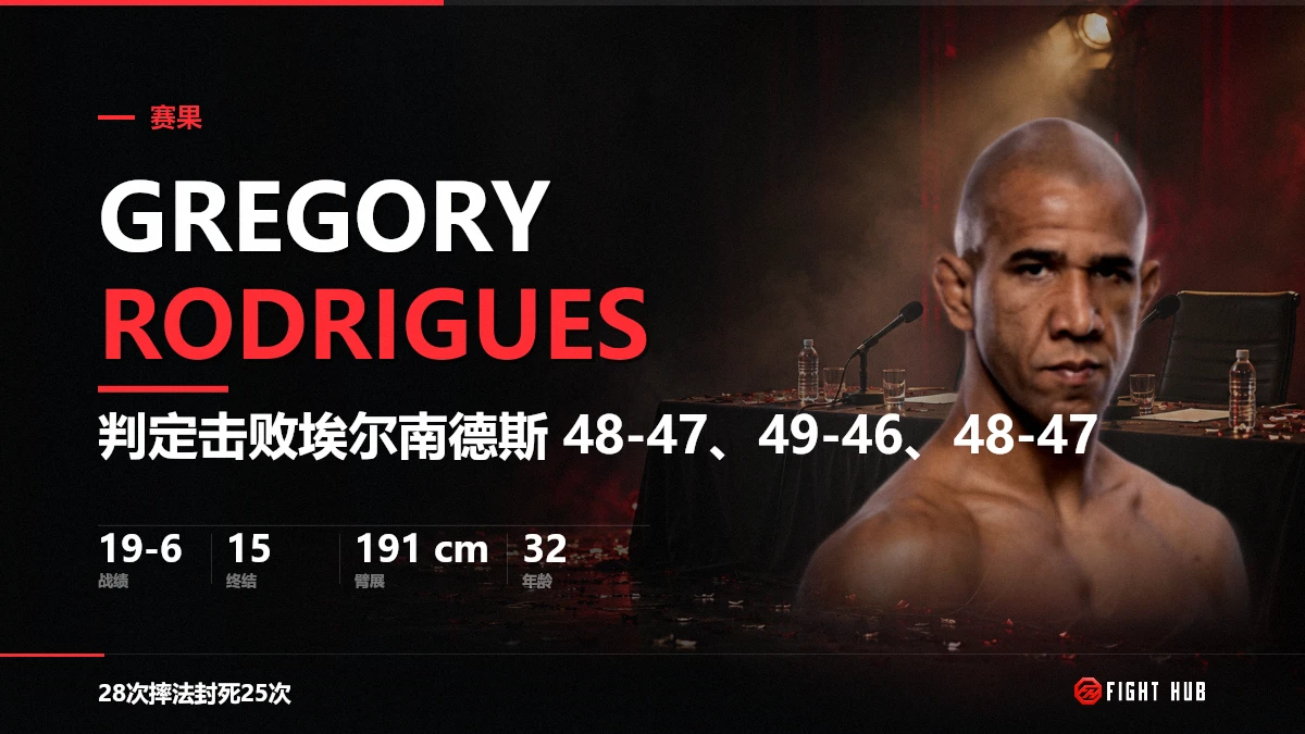 Gregory Rodrigues — FightHub