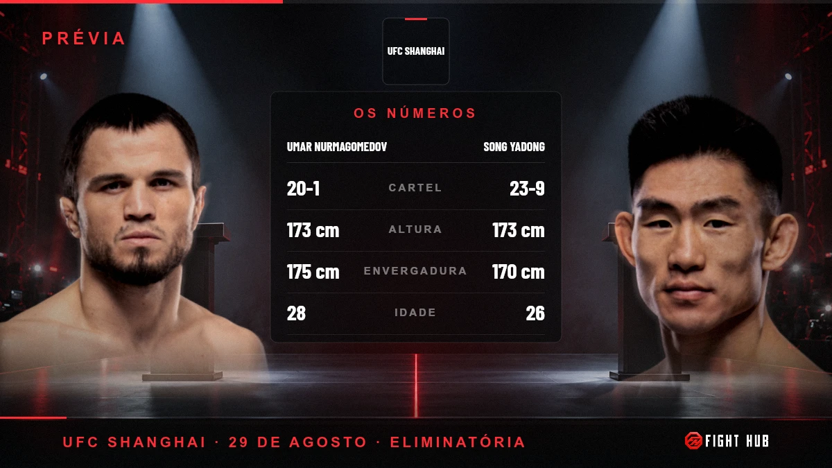 Umar Nurmagomedov vs Song Yadong — FightHub