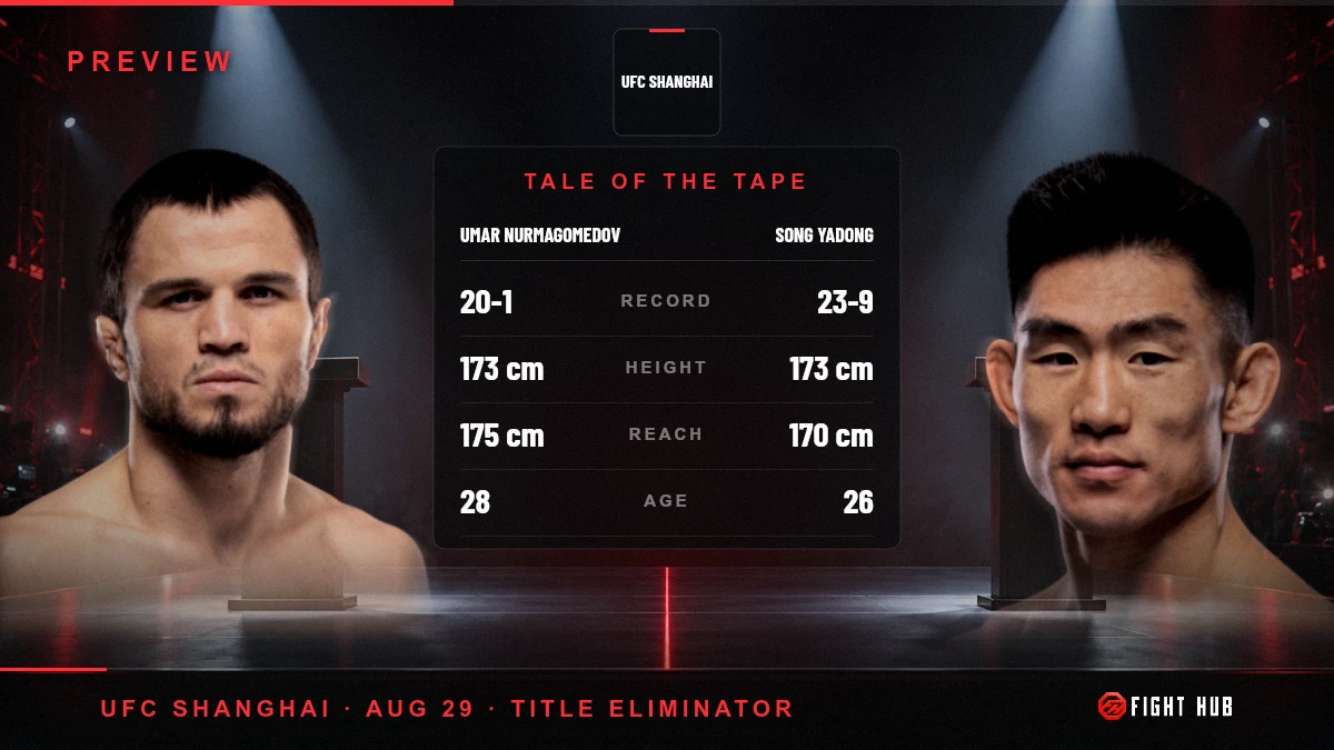 Umar Nurmagomedov vs Song Yadong — FightHub