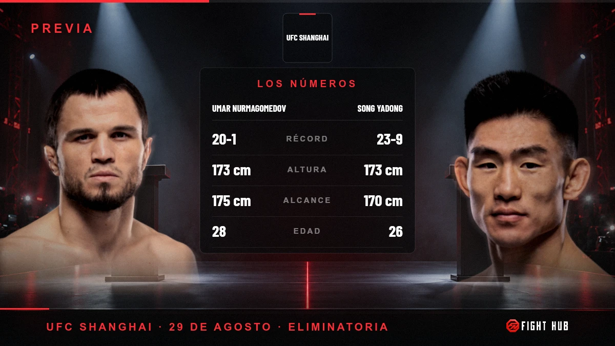 Umar Nurmagomedov vs Song Yadong — FightHub