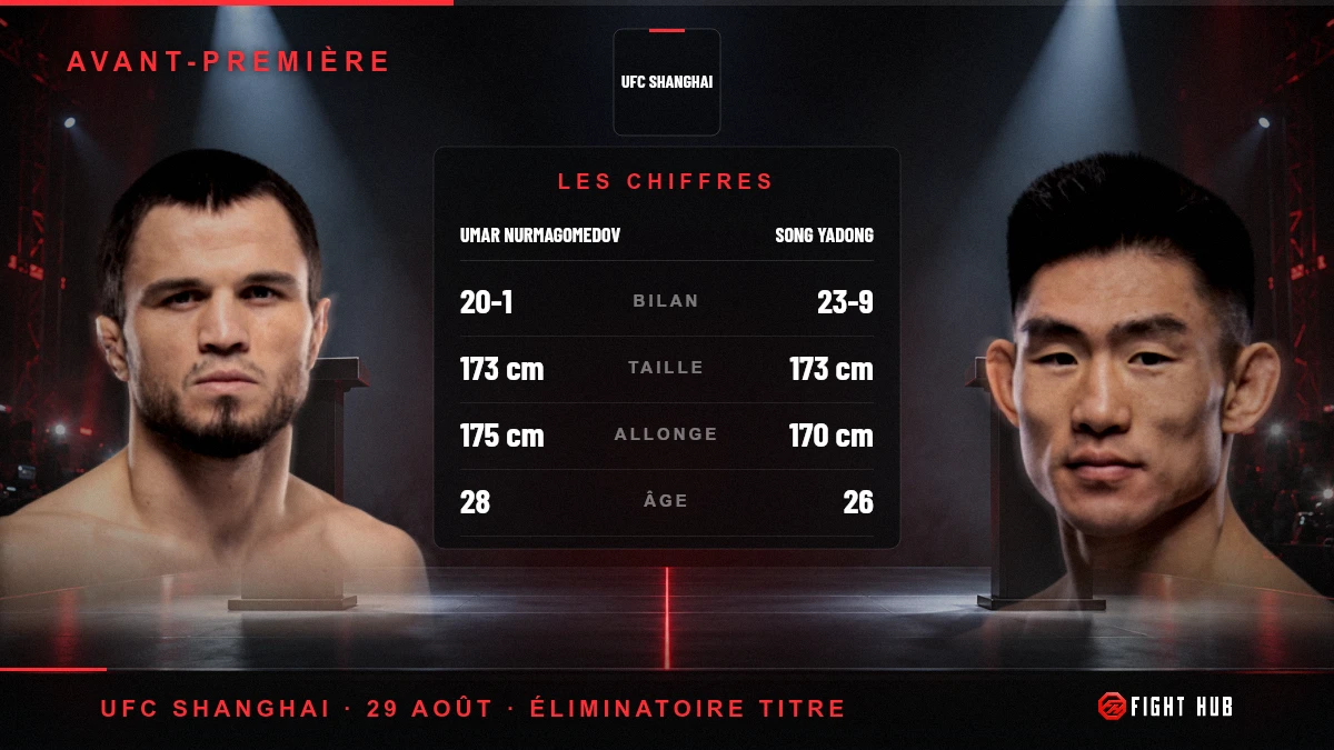 Umar Nurmagomedov vs Song Yadong — FightHub