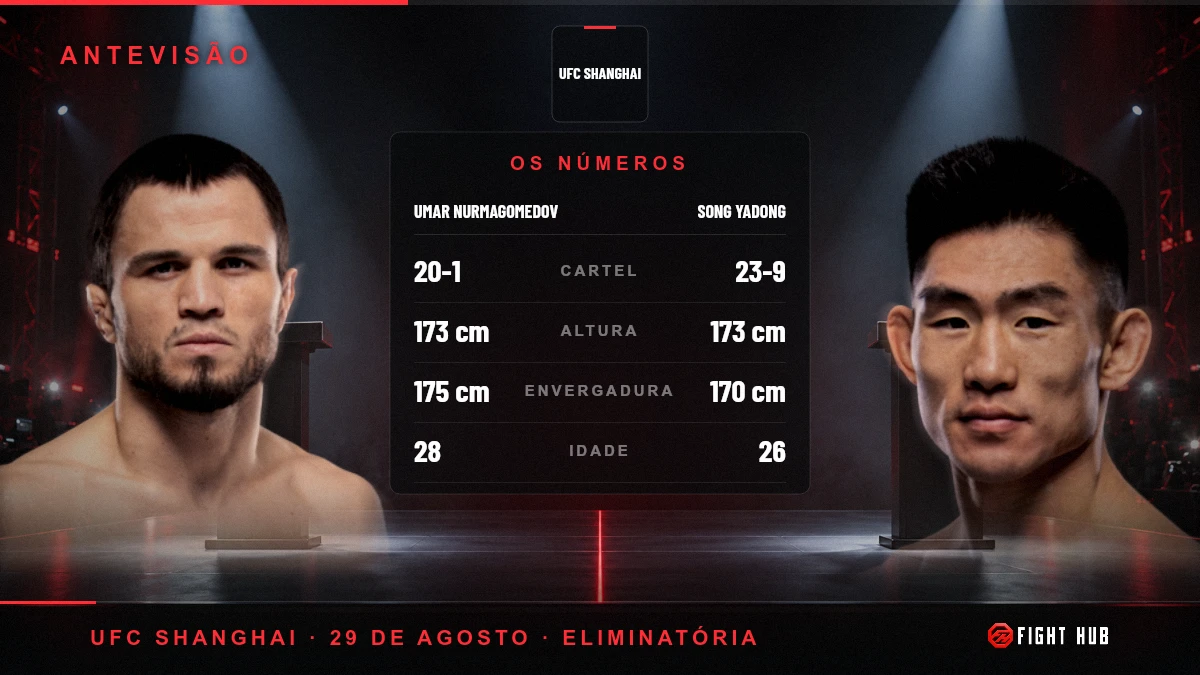 Umar Nurmagomedov vs Song Yadong — FightHub