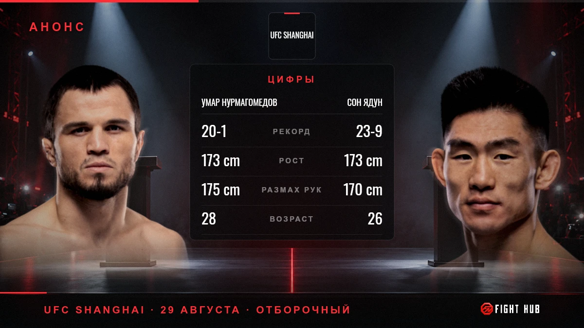 Умар Нурмагомедов vs Сон Ядун — FightHub