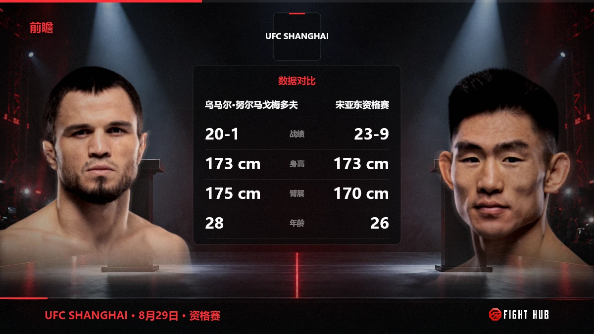 乌马尔·努尔马戈梅多夫 vs 宋亚东资格赛 — FightHub