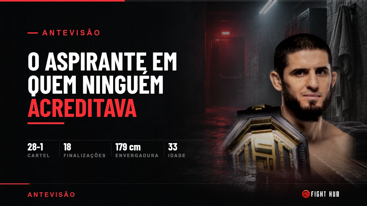 UFC 330: o aspirante em quem ninguém acreditava é agora a aposta inteligente — FightHub