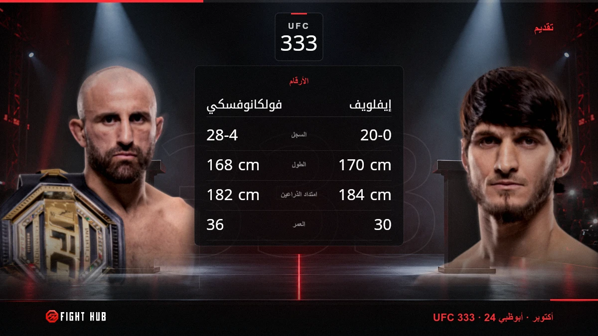 فولكانوفسكي vs إيفلويف — FightHub