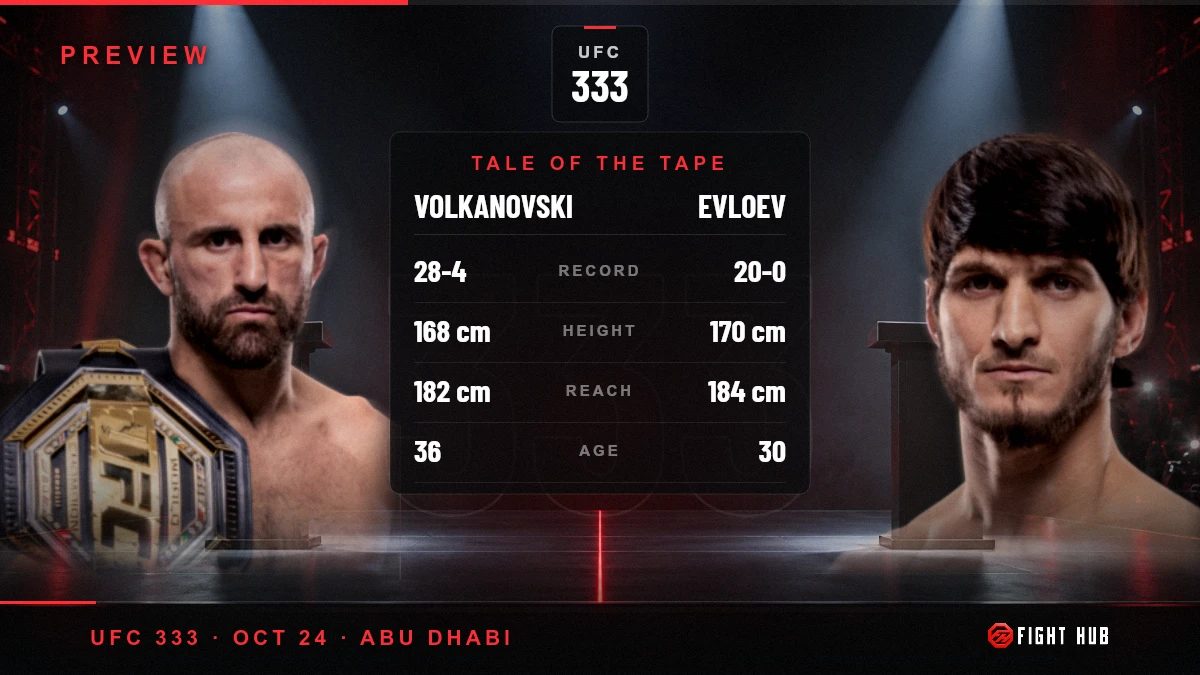 Volkanovski vs Evloev — FightHub