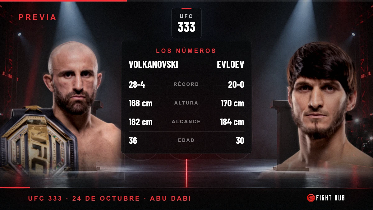 Volkanovski vs Evloev — FightHub