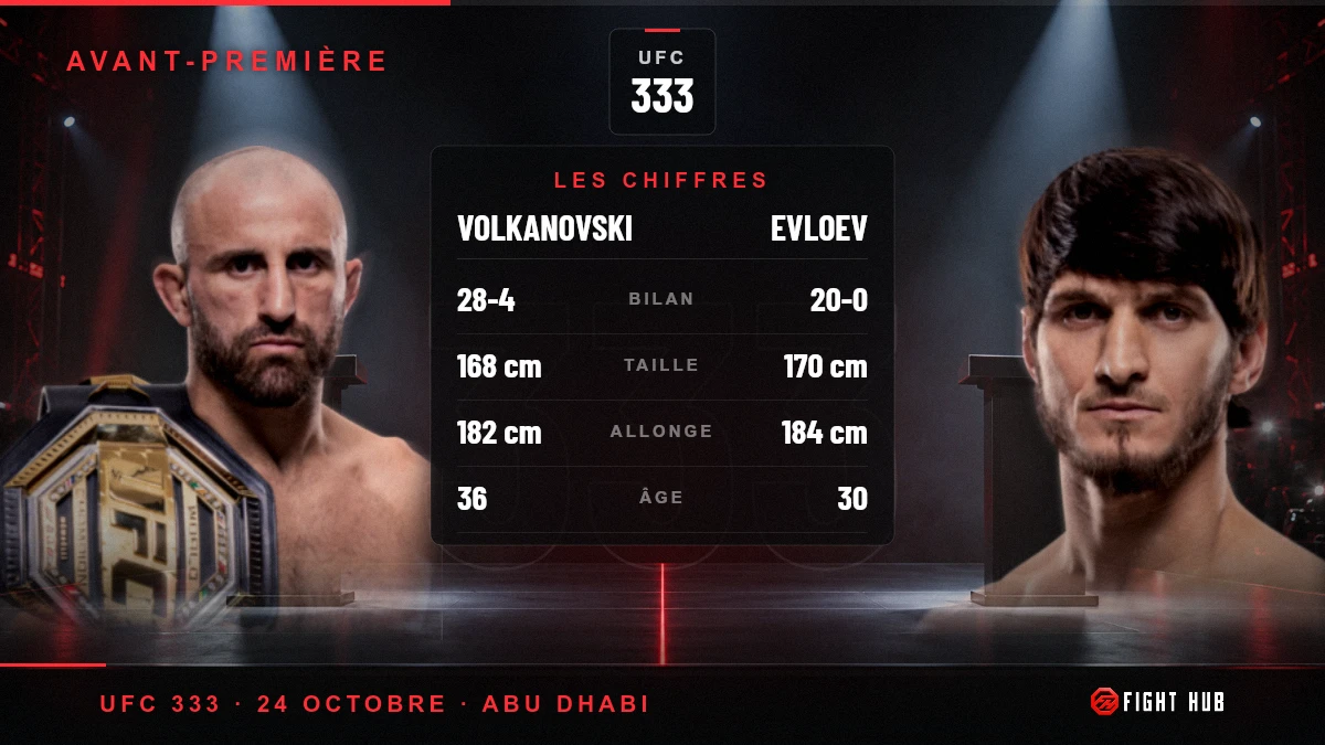 Volkanovski vs Evloev — FightHub