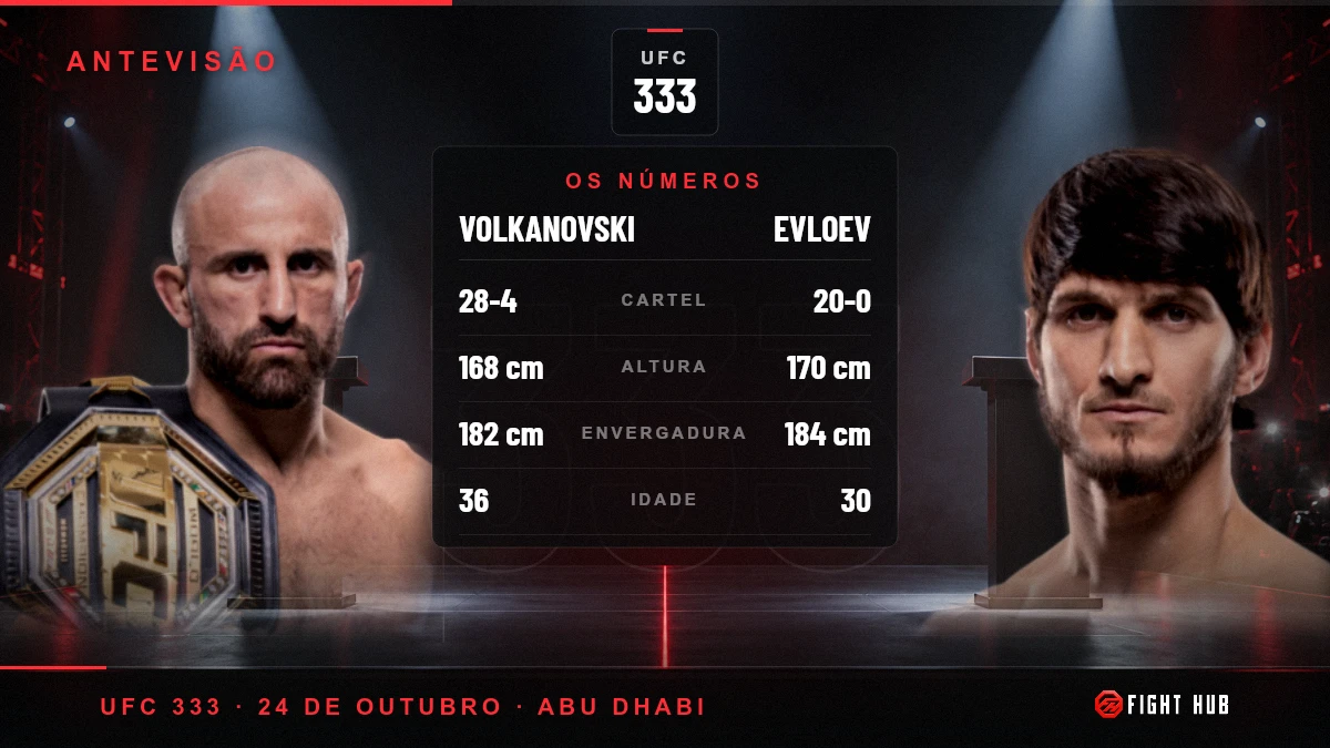 Volkanovski vs Evloev — FightHub