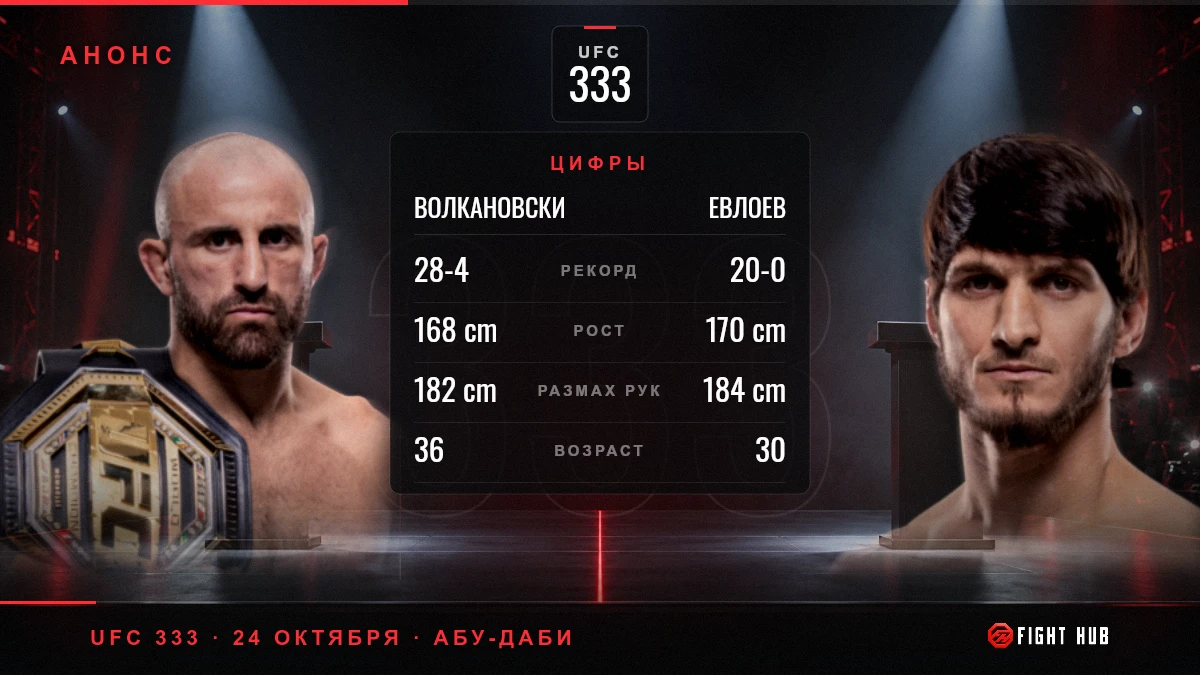 Волкановски vs Евлоев — FightHub