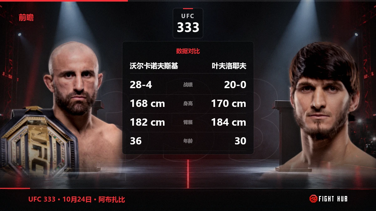 沃尔卡诺夫斯基 vs 叶夫洛耶夫 — FightHub