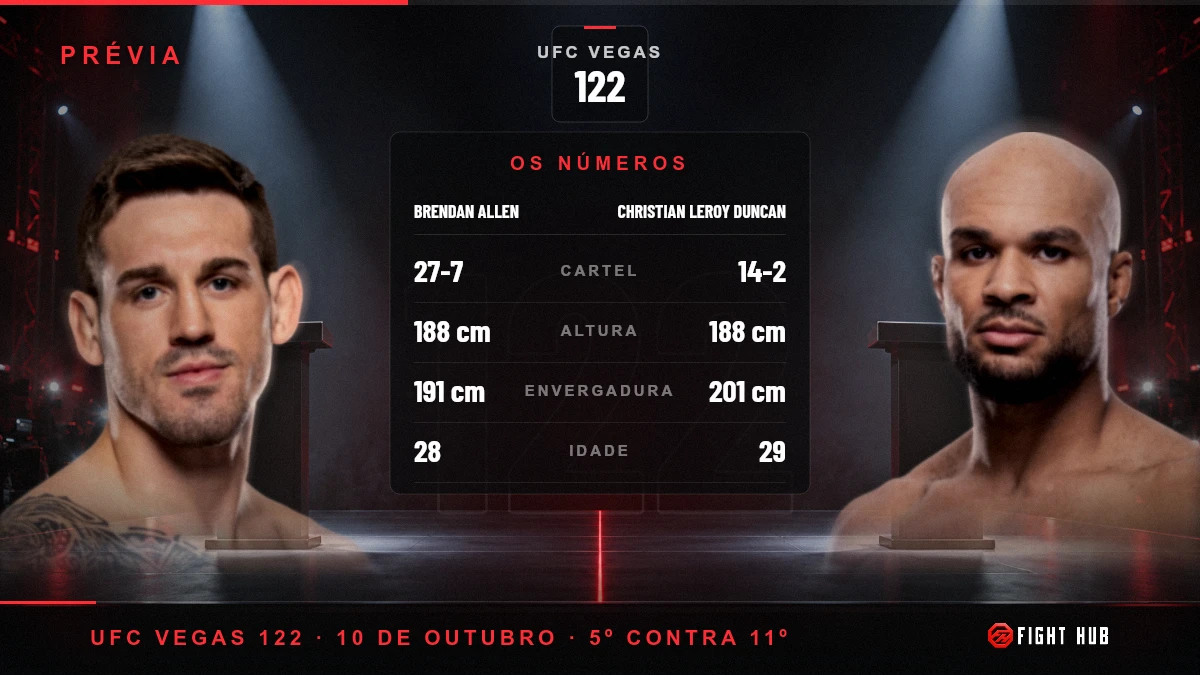 Brendan Allen vs Christian Leroy Duncan — FightHub