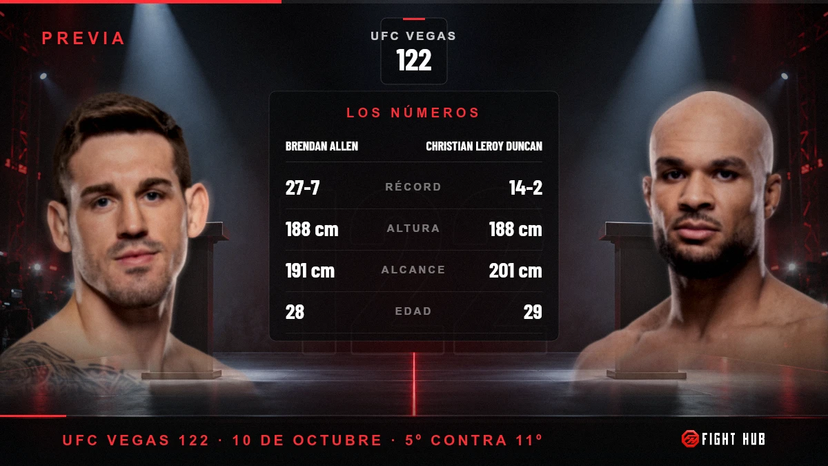 Brendan Allen vs Christian Leroy Duncan — FightHub