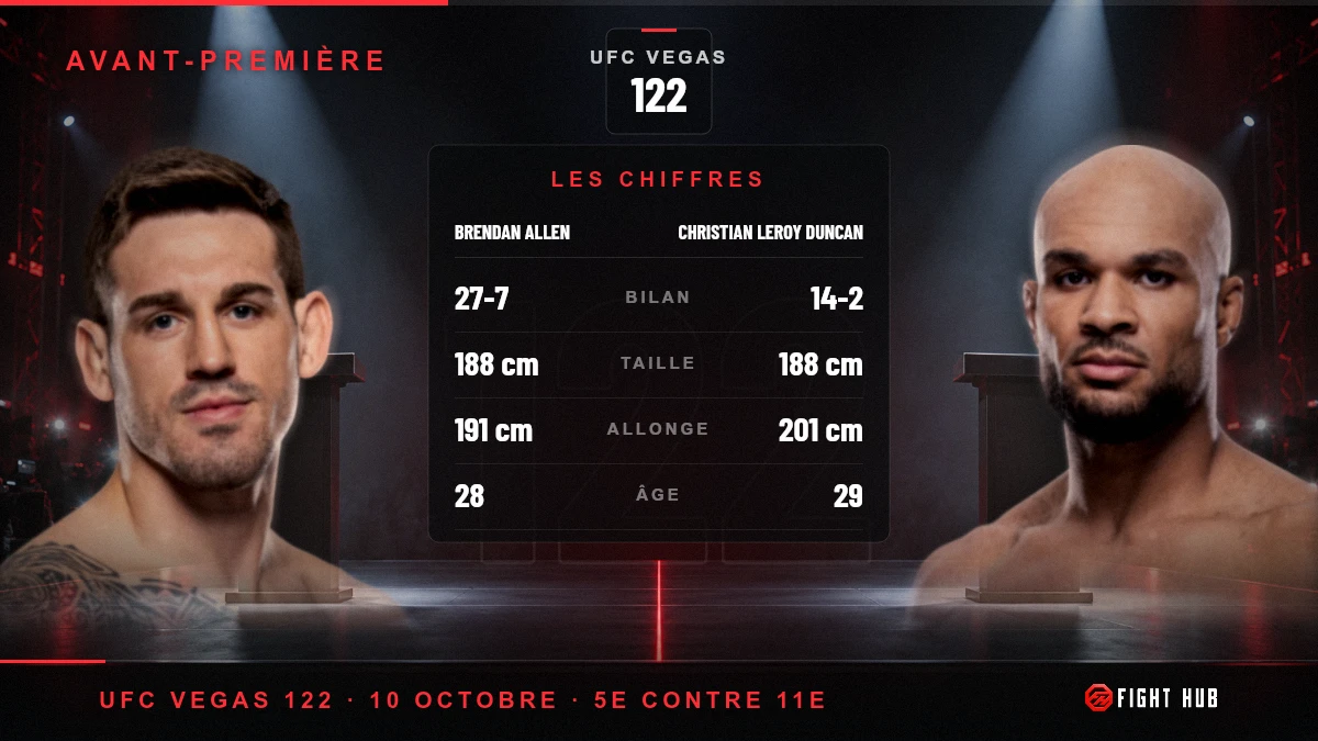 Brendan Allen vs Christian Leroy Duncan — FightHub