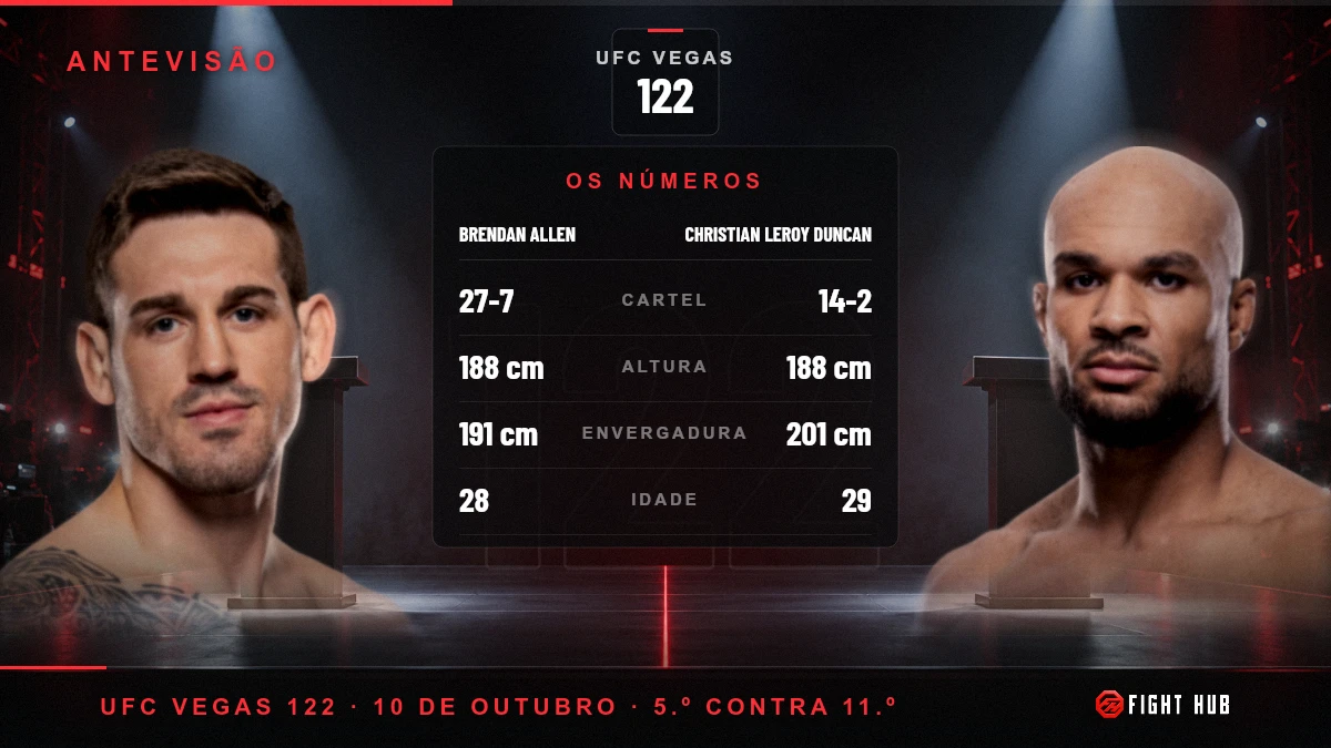 Brendan Allen vs Christian Leroy Duncan — FightHub