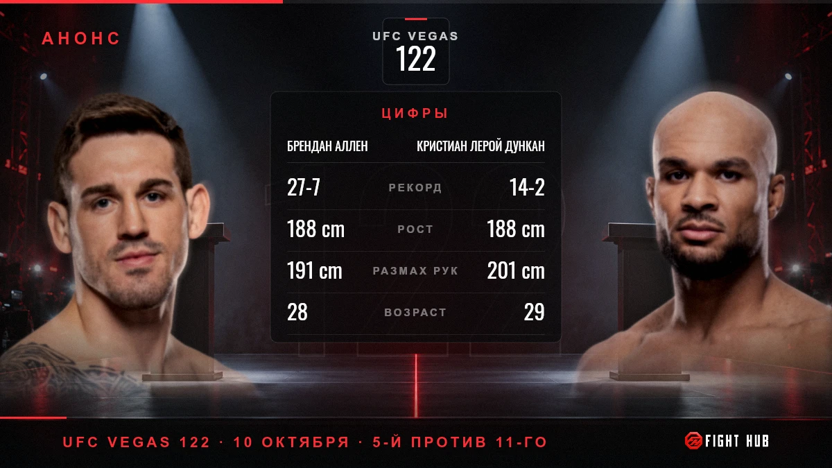 Брендан Аллен vs Кристиан Лерой Дункан — FightHub