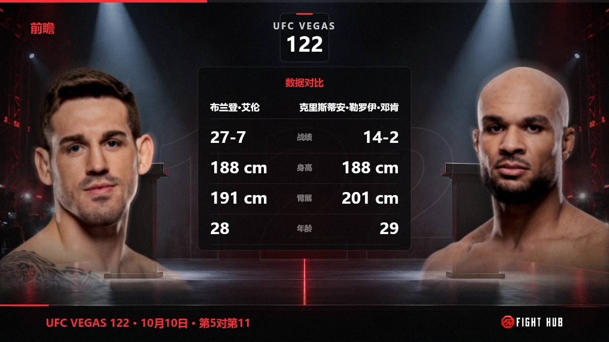 布兰登·艾伦 vs 克里斯蒂安·勒罗伊·邓肯 — FightHub